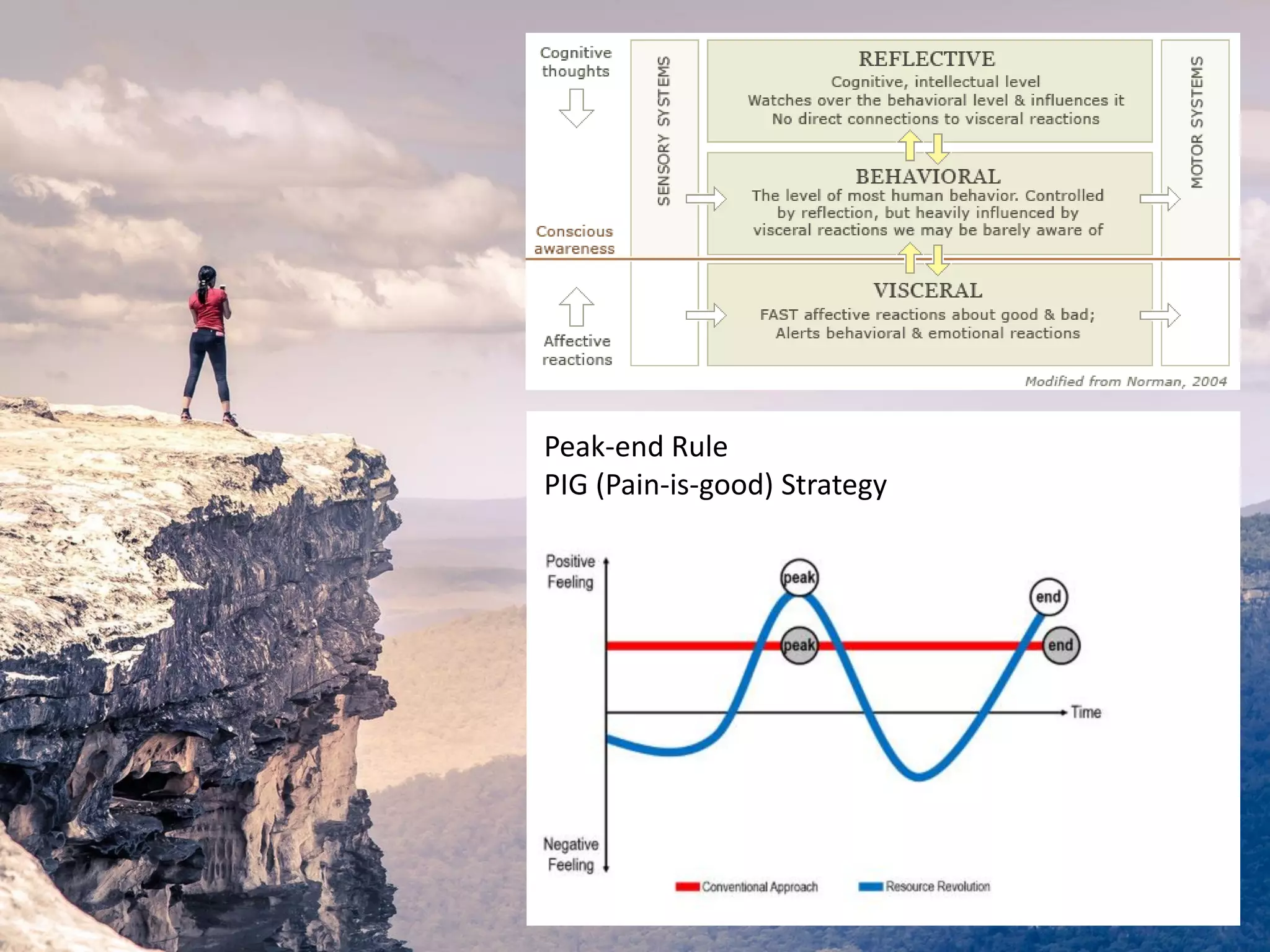 Peak-end Rule
PIG (Pain-is-good) Strategy
 