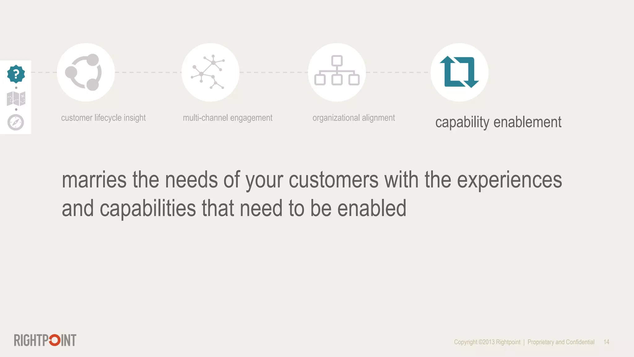 Why Customer Journey Mapping - Why Customer Journey Mapping 14 2048 