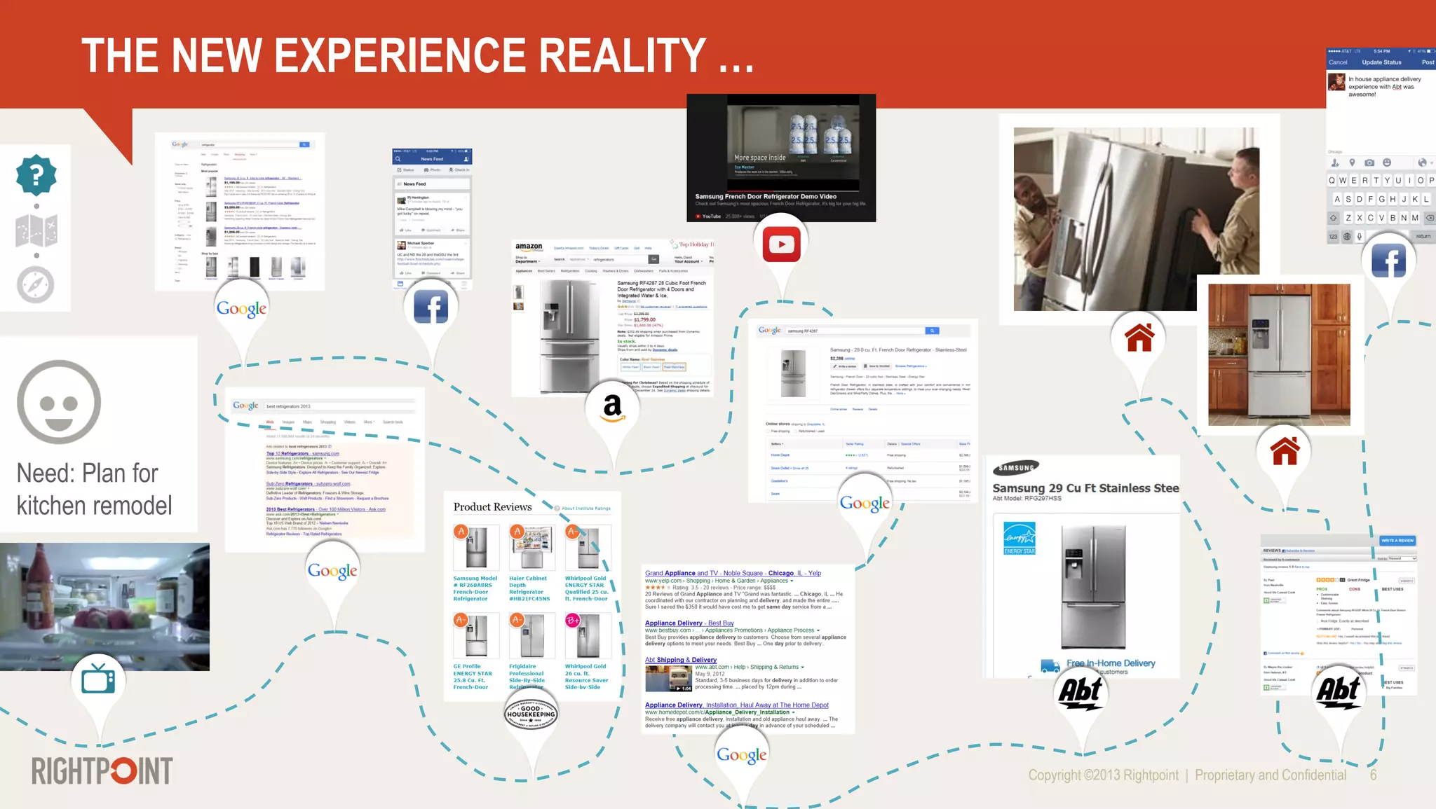 Why Customer Journey Mapping - Why Customer Journey Mapping 6 2048 