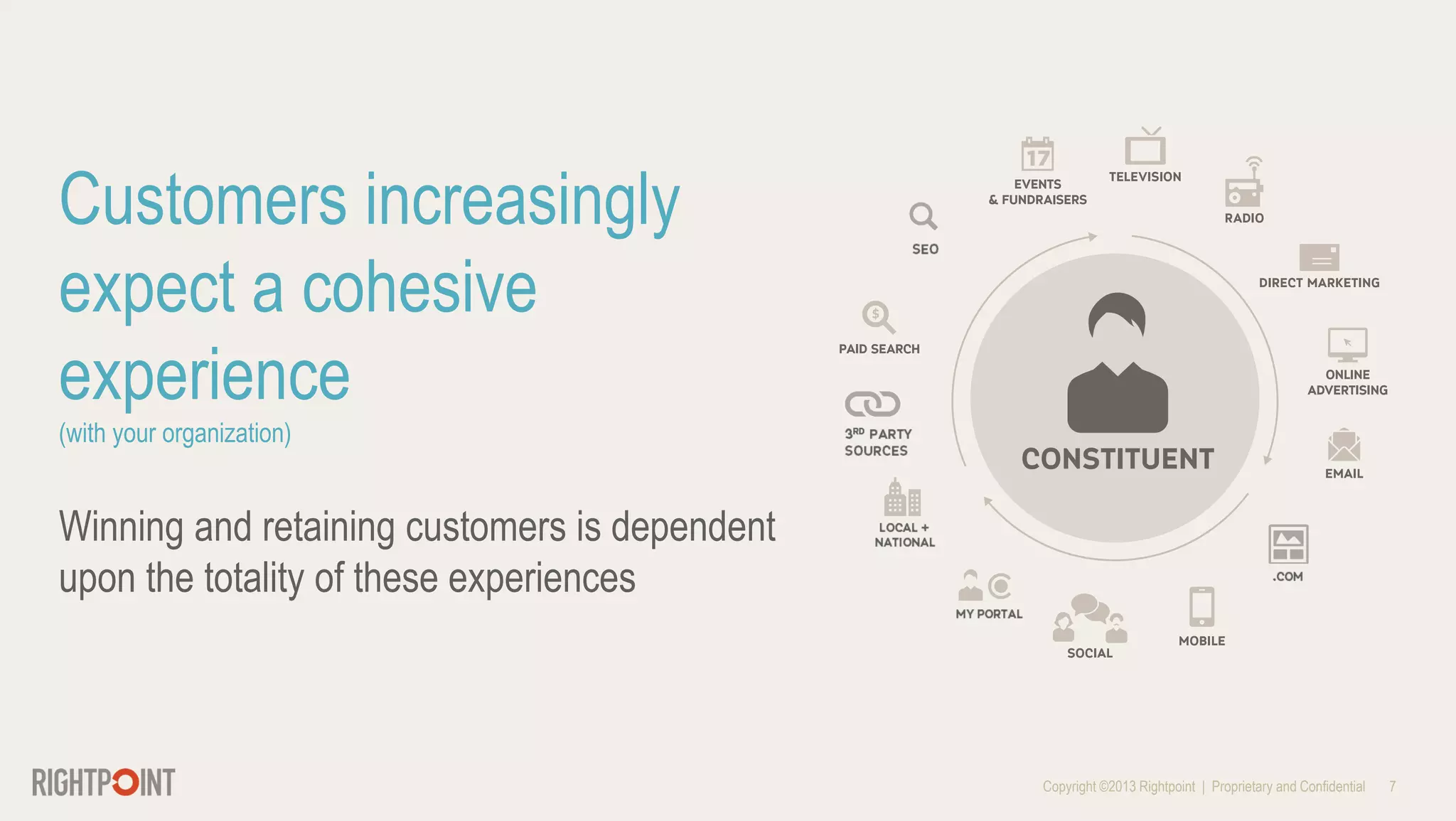 Why Customer Journey Mapping - Why Customer Journey Mapping 7 2048 