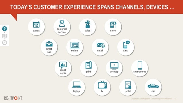 Why Customer Journey Mapping - Why Customer Journey Mapping 5 638 