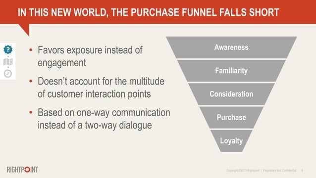 Why Customer Journey Mapping - Why Customer Journey Mapping 8 638 