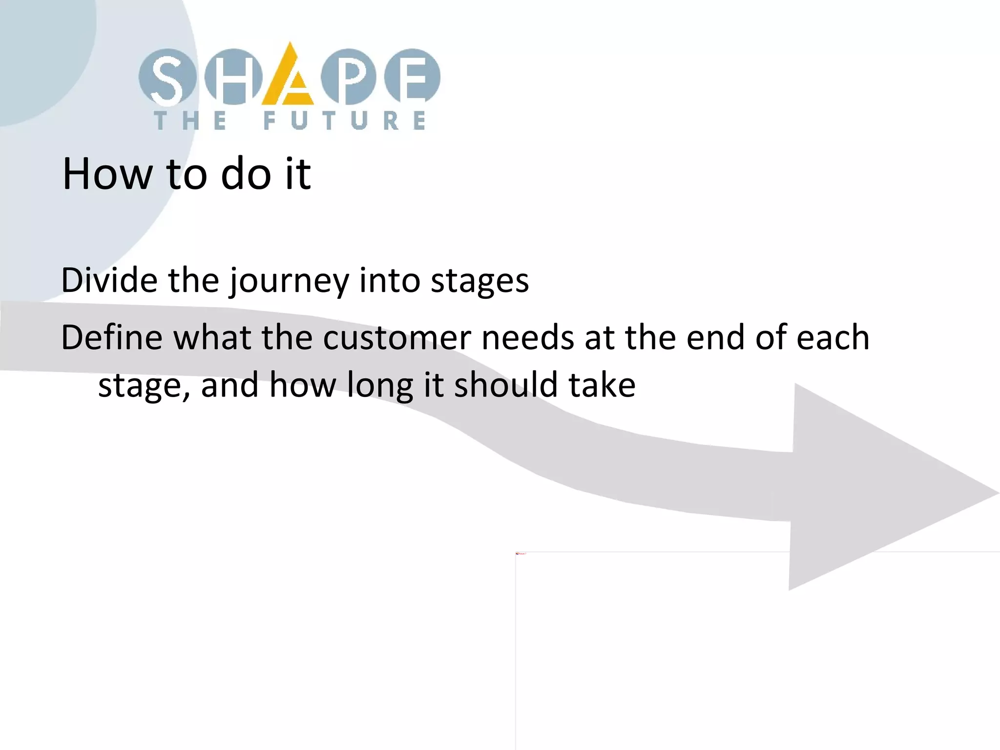 How to do it Divide the journey into stages Define what the customer needs at the end of each stage, and how long it should take 