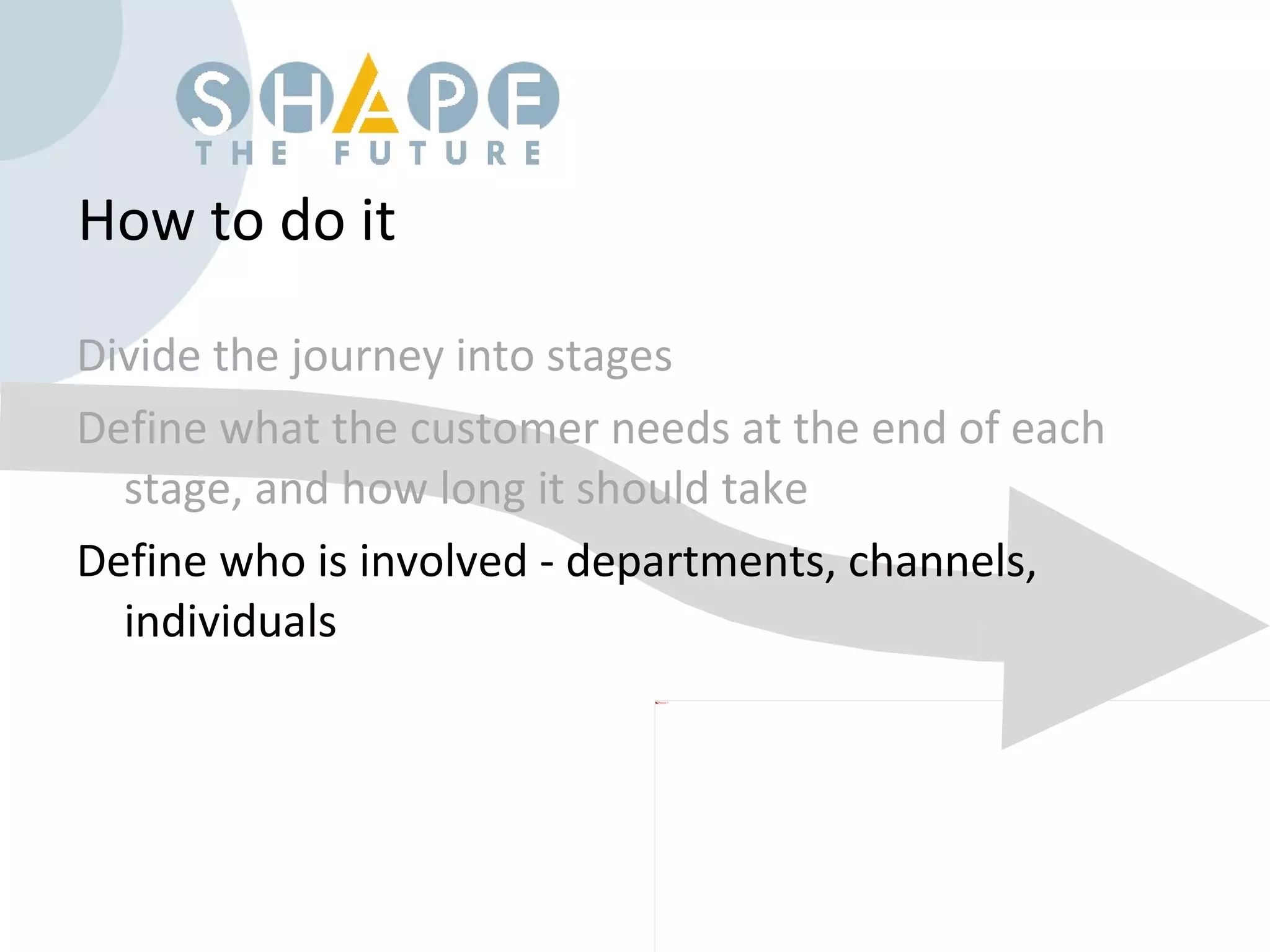How to do it Divide the journey into stages Define what the customer needs at the end of each stage, and how long it should take Define who is involved - departments, channels, individuals 