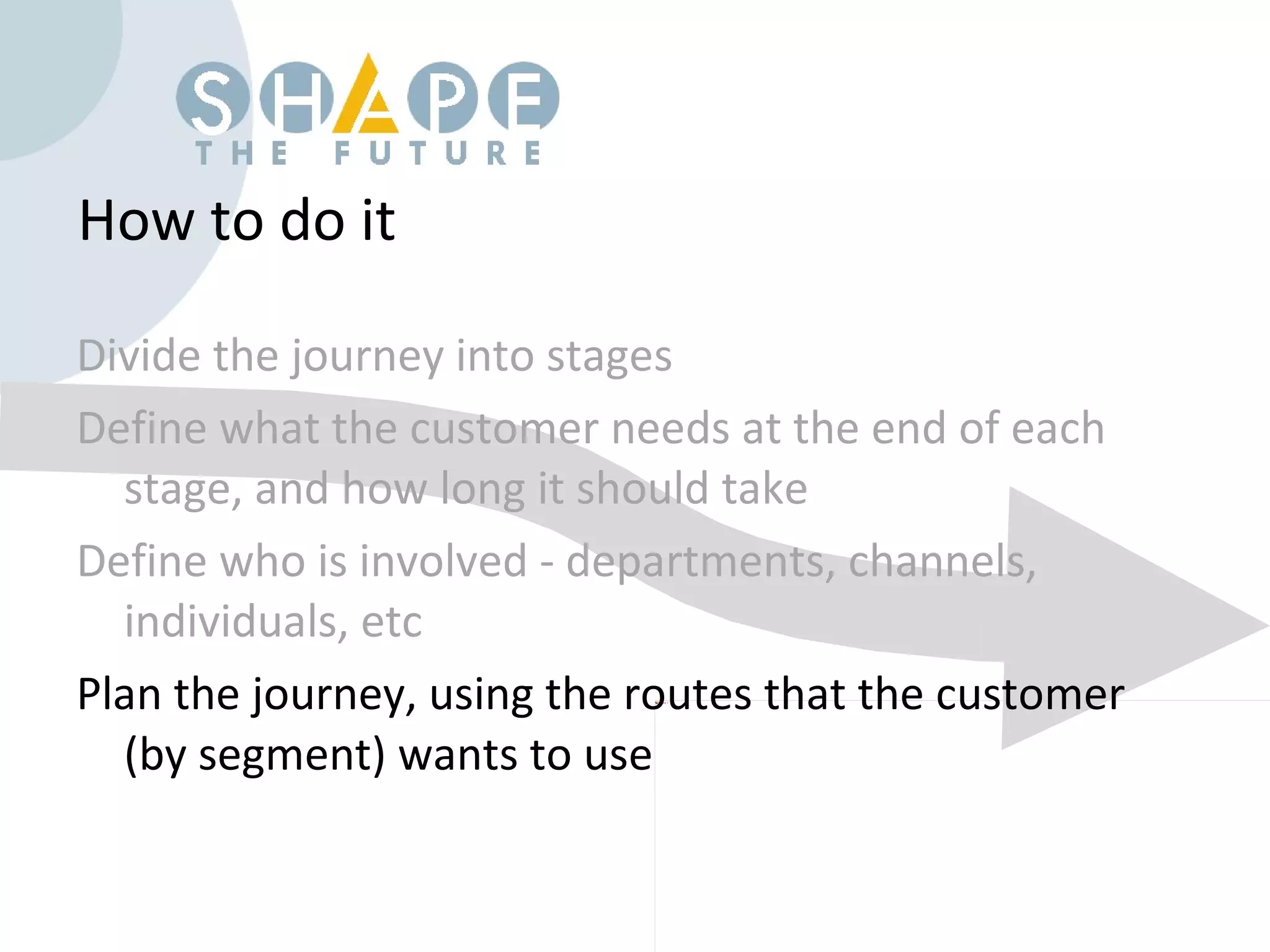 How to do it Divide the journey into stages Define what the customer needs at the end of each stage, and how long it should take Define who is involved - departments, channels, individuals, etc Plan the journey, using the routes that the customer (by segment) wants to use 