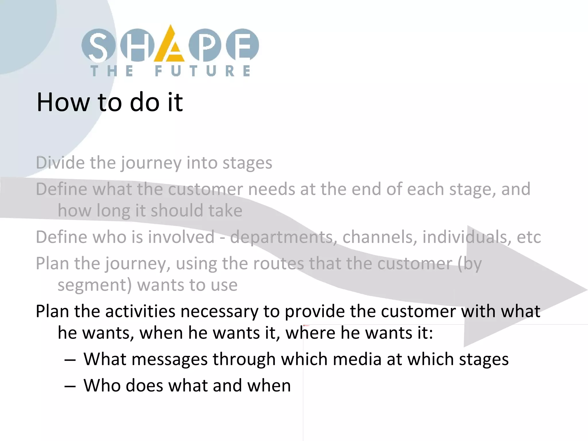 How to do it Divide the journey into stages Define what the customer needs at the end of each stage, and how long it should take Define who is involved - departments, channels, individuals, etc Plan the journey, using the routes that the customer (by segment) wants to use Plan the activities necessary to provide the customer with what he wants, when he wants it, where he wants it: What messages through which media at which stages Who does what and when 