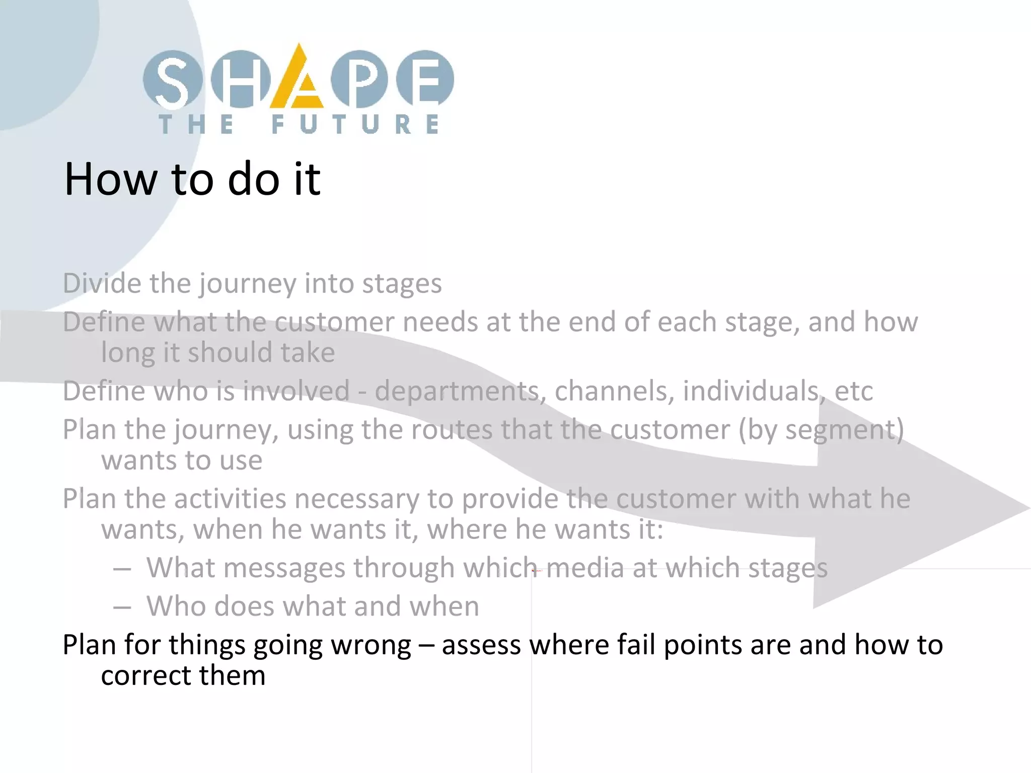 How to do it Divide the journey into stages Define what the customer needs at the end of each stage, and how long it should take Define who is involved - departments, channels, individuals, etc Plan the journey, using the routes that the customer (by segment) wants to use Plan the activities necessary to provide the customer with what he wants, when he wants it, where he wants it: What messages through which media at which stages Who does what and when Plan for things going wrong – assess where fail points are and how to correct them 