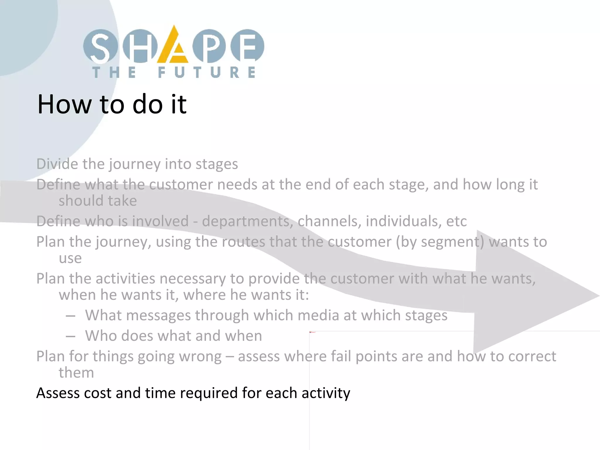 How to do it Divide the journey into stages Define what the customer needs at the end of each stage, and how long it should take Define who is involved - departments, channels, individuals, etc Plan the journey, using the routes that the customer (by segment) wants to use Plan the activities necessary to provide the customer with what he wants, when he wants it, where he wants it: What messages through which media at which stages Who does what and when Plan for things going wrong – assess where fail points are and how to correct them Assess cost and time required for each activity 