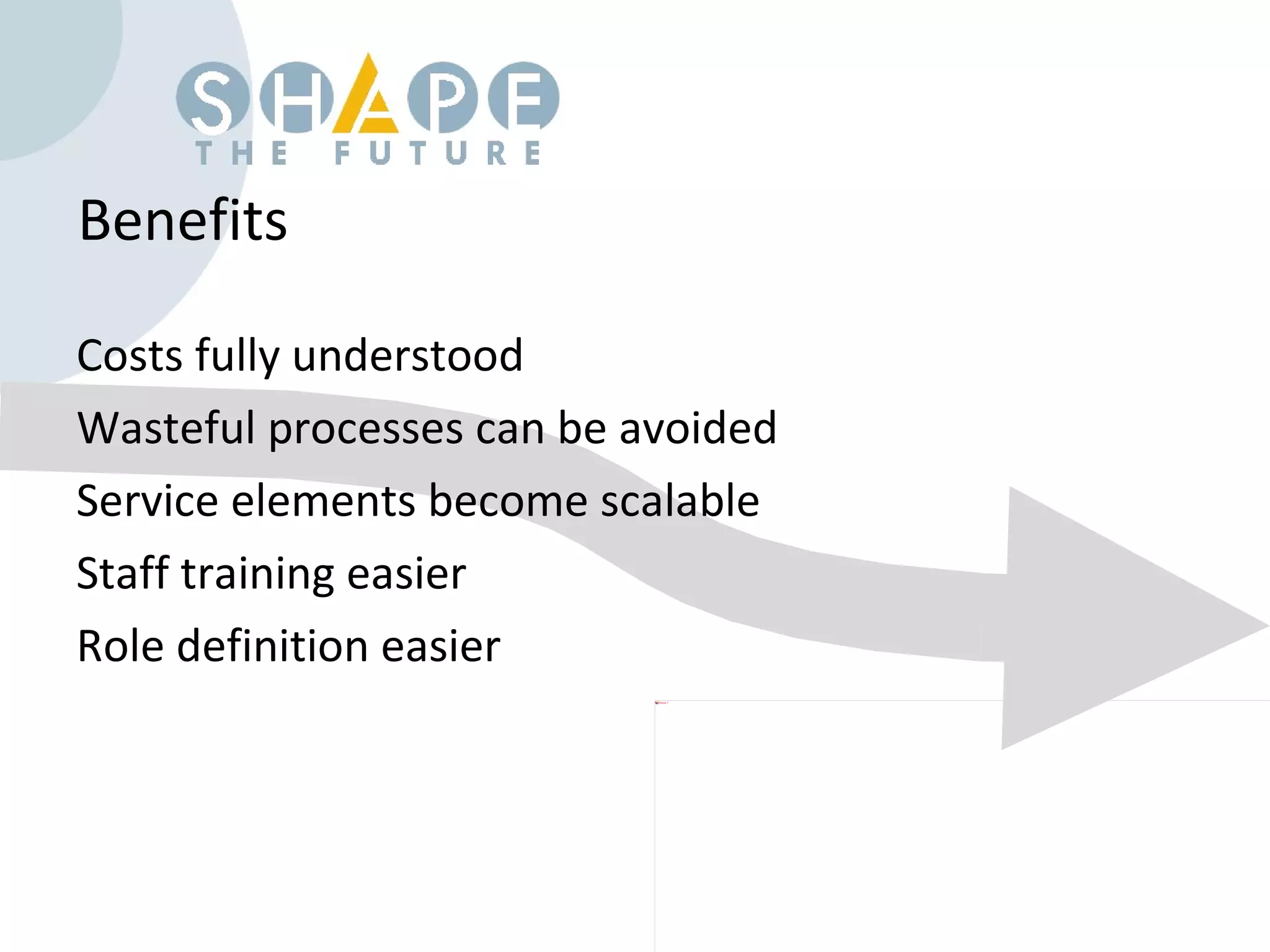 Benefits Costs fully understood Wasteful processes can be avoided Service elements become scalable Staff training easier Role definition easier 