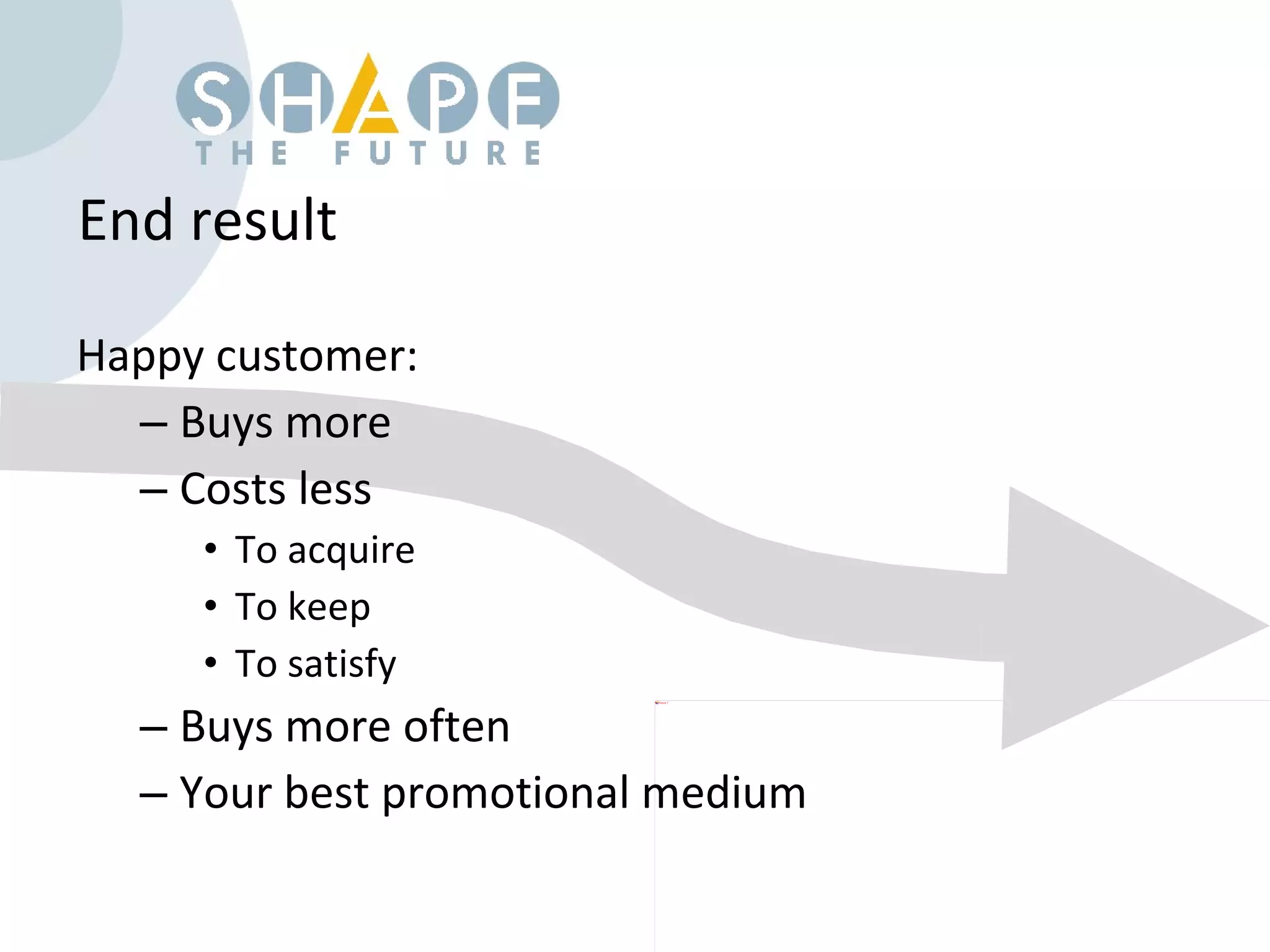End result Happy customer: Buys more Costs less To acquire To keep To satisfy Buys more often Your best promotional medium 