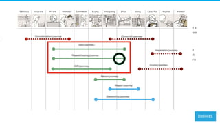 30
Service Design
to collaborate
on impact
EXACT IS A RAPIDLY GROWING
SOLUTION PROVIDER THAT HOLDS THE
CUSTOMER IN HIGH REGARD.
16
We appreciate the opportunity to present a
proposal to Codan, for a project we feel are
very close to our core skill set and
expertise.
I look forward to presenting our proposal
and hearing your feedback. Please do not
hesitate to reach out to me if you have any
questions regarding our approach and
offer.
Kind regards,
_
Anders Kjeseth Valdersnes
Head of Design, Livework Oslo
+47 920 82 371
anders@liveworkstudio.com
Project voorbeelden:
? ? ?
 