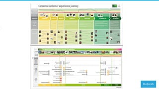 31
Service Design
to collaborate
on impact
EXACT IS A RAPIDLY GROWING
SOLUTION PROVIDER THAT HOLDS THE
CUSTOMER IN HIGH REGARD.
16
 
