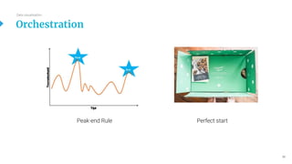 35
Peak-end Rule Perfect start
Orchestration
Data visualisation
 