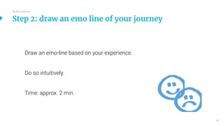 41
Draw an emo-line based on your experience.
Do so intuitively.
Time: approx. 2 min.
Step 2: draw an emo line of your journey
Be the customer
 