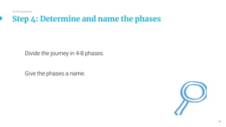 44
Divide the journey in 4-8 phases.
Give the phases a name.
Step 4: Determine and name the phases
Be the researcher
 