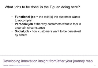 Customer Faithful > Journey Maps for Innovation 13
Developing innovation insight from/after your journey map
•  Functional job = the task(s) the customer wants
to accomplish
•  Personal job = the way customers want to feel in
a certain circumstance
•  Social job - how customers want to be perceived
by others
What ‘jobs to be done’ is the Tiguan doing here?
 