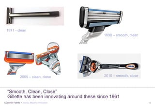 Customer Faithful > Journey Maps for Innovation 16
“Smooth, Clean, Close”
Gillette has been innovating around these since 1961
1971 - clean
1998 – smooth, clean
2005 – clean, close 2010 – smooth, close
 