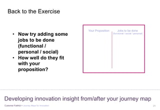 Customer Faithful > Journey Maps for Innovation 21
Developing innovation insight from/after your journey map
•  Now try adding some
jobs to be done
(functional /
personal / social)
•  How well do they fit
with your
proposition?
Back to the Exercise
Your Proposition Jobs to be done
(functional / social / personal)
 