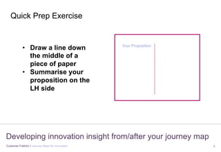 Customer Faithful > Journey Maps for Innovation 8
Developing innovation insight from/after your journey map
•  Draw a line down
the middle of a
piece of paper
•  Summarise your
proposition on the
LH side
Quick Prep Exercise
Your Proposition
 