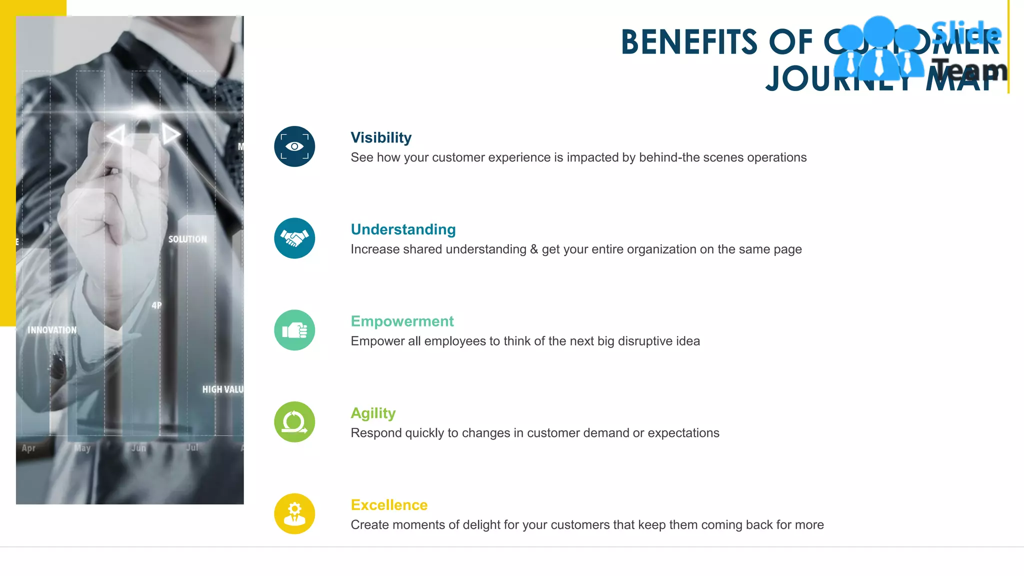 BENEFITS OF CUSTOMER
JOURNEY MAP
See how your customer experience is impacted by behind-the scenes operations
Visibility
Increase shared understanding & get your entire organization on the same page
Understanding
Empower all employees to think of the next big disruptive idea
Empowerment
Respond quickly to changes in customer demand or expectations
Agility
Create moments of delight for your customers that keep them coming back for more
Excellence
12
 