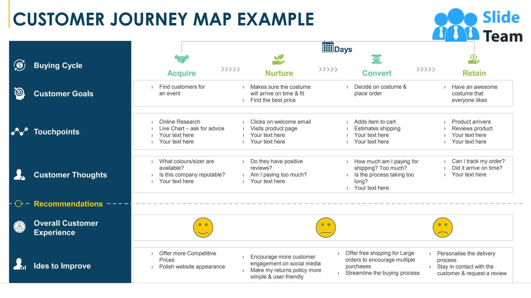 CUSTOMER JOURNEY MAP EXAMPLE
Recommendations
Days
› Find customers for
an event
› Makes sure the costume
will arrive on time & fit
› Find the best price
› Decide on costume &
place order
› Have an awesome
costume that
everyone likes
› What colours/sizer are
available?
› Is this company reputable?
› Your text here
› Do they have positive
reviews?
› Am I paying too much?
› Your text here
› How much am I paying for
shipping? Too much?
› Is the process taking too
long?
› Your text here
› Can I track my order?
› Did it arrive on time?
› Your text here
› Online Research
› Live Chart – ask for advice
› Your text here
› Your text here
› Clicks on welcome email
› Visits product page
› Your text here
› Your text here
› Adds item to cart
› Estimates shipping
› Your text here
› Your text here
› Product arrivers
› Reviews product
› Your text here
› Your text here
› Offer more Competitive
Prices
› Polish website appearance
› Encourage more customer
engagement on social media
› Make my returns policy more
simple & user-friendly
› Offer free shipping for Large
orders to encourage multiple
purchases
› Streamline the buying process
› Personalise the delivery
process
› Stay in contact with the
customer & request a review
Acquire Nurture Convert Retain
Ides to Improve
Customer Thoughts
Touchpoints
Customer Goals
Buying Cycle
Overall Customer
Experience
15
 