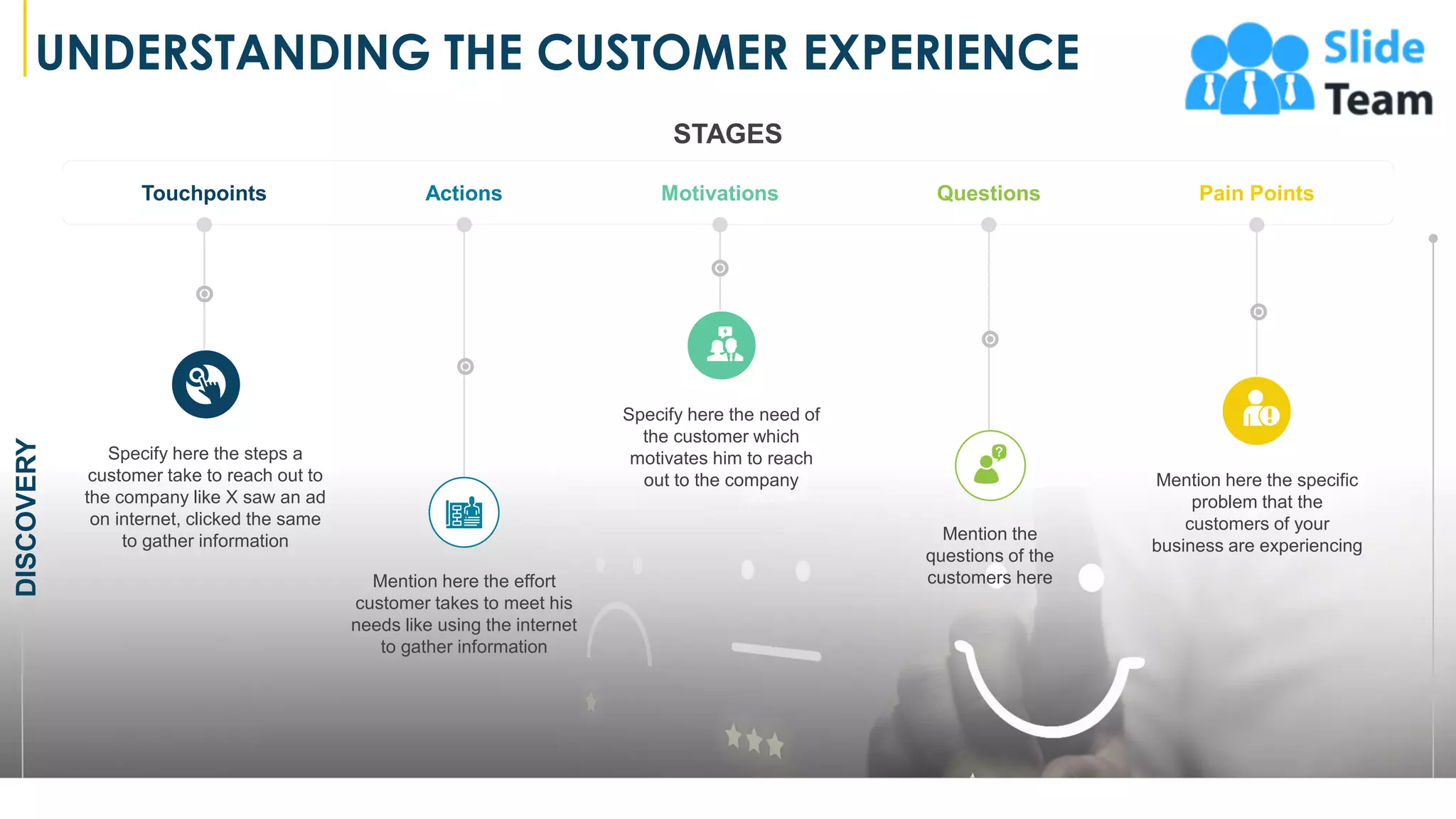 UNDERSTANDING THE CUSTOMER EXPERIENCE
Touchpoints Actions Motivations Questions Pain Points
Specify here the steps a
customer take to reach out to
the company like X saw an ad
on internet, clicked the same
to gather information
Mention here the effort
customer takes to meet his
needs like using the internet
to gather information
Specify here the need of
the customer which
motivates him to reach
out to the company
Mention the
questions of the
customers here
Mention here the specific
problem that the
customers of your
business are experiencing
DISCOVERY
STAGES
4
 