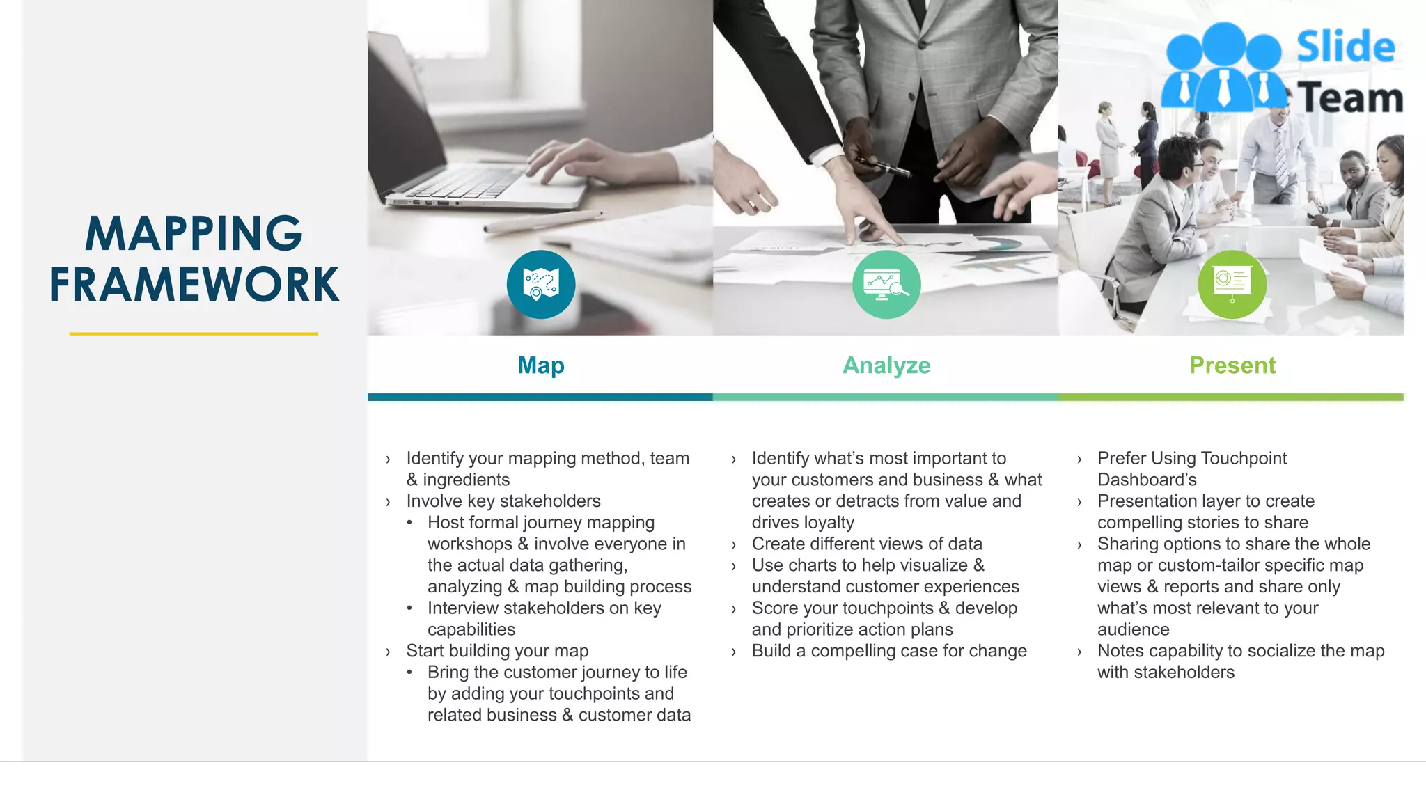 MAPPING
FRAMEWORK
› Identify your mapping method, team
& ingredients
› Involve key stakeholders
• Host formal journey mapping
workshops & involve everyone in
the actual data gathering,
analyzing & map building process
• Interview stakeholders on key
capabilities
› Start building your map
• Bring the customer journey to life
by adding your touchpoints and
related business & customer data
› Identify what’s most important to
your customers and business & what
creates or detracts from value and
drives loyalty
› Create different views of data
› Use charts to help visualize &
understand customer experiences
› Score your touchpoints & develop
and prioritize action plans
› Build a compelling case for change
› Prefer Using Touchpoint
Dashboard’s
› Presentation layer to create
compelling stories to share
› Sharing options to share the whole
map or custom-tailor specific map
views & reports and share only
what’s most relevant to your
audience
› Notes capability to socialize the map
with stakeholders
Analyze
Map Present
7
 