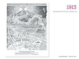 1913
Reproduced	
  from	
  The	
  Etude,	
  	
  October,	
  1913	
  

@volleyballbarb	
  	
  	
  	
  	
  @oneill_colin	
  

 