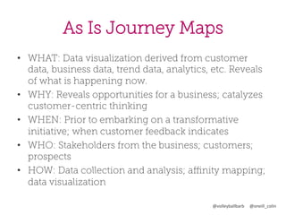 As Is Journey Maps
•  WHAT: Data visualization derived from customer
data, business data, trend data, analytics, etc. Reveals
of what is happening now.
•  WHY: Reveals opportunities for a business; catalyzes
customer-centric thinking
•  WHEN: Prior to embarking on a transformative
initiative; when customer feedback indicates
•  WHO: Stakeholders from the business; customers;
prospects
•  HOW: Data collection and analysis; aﬃnity mapping;
data visualization
@volleyballbarb	
  	
  	
  	
  	
  @oneill_colin	
  

 