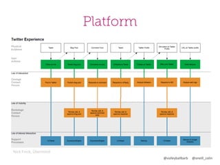 Platform

Nick	
  Finck,	
  Übermind	
  
@volleyballbarb	
  	
  	
  	
  	
  @oneill_colin	
  

 
