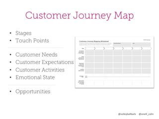 Customer Journey Map
•  Stages
•  Touch Points
• 
• 
• 
• 

Customer Needs
Customer Expectations
Customer Activities
Emotional State

•  Opportunities

@volleyballbarb	
  	
  	
  	
  	
  @oneill_colin	
  

 