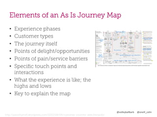 Elements of an As Is Journey Map
• 
• 
• 
• 
• 
• 

Experience phases
Customer types
The journey itself
Points of delight/opportunities
Points of pain/service barriers
Speciﬁc touch points and
interactions
•  What the experience is like; the
highs and lows
•  Key to explain the map

@volleyballbarb	
  	
  	
  	
  	
  @oneill_colin	
  
http://jasonfurnell.wordpress.com/2010/08/04/customer-journey-sketchboards/

 