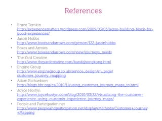 References
• 

• 
• 
• 
• 

• 
• 

• 

Bruce Temkin
http://experiencematters.wordpress.com/2009/03/03/legos-building-block-forgood-experiences/
Jason Hobbs
http://www.boxesandarrows.com/person/122-jasonhobbs
Boxes and Arrows
http://www.boxesandarrows.com/view/journeys_needs
The Yard Creative
http://www.theyardcreative.com/bandqhongkong.html
Engine Group
http://www.enginegroup.co.uk/service_design/m_page/
customer_journey_mapping
Adam Richardson
http://blogs.hbr.org/cs/2010/11/using_customer_journey_maps_to.html
Joyce Hostyn
http://www.joycehostyn.com/blog/2010/03/22/visualizing-the-customerexperience-using-customer-experience-journey-maps/
People and Participation.net
http://www.peopleandparticipation.net/display/Methods/Customer+Journey
+Mapping

 