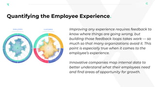 Transforming the Digital Experience Via Customer Journey Mapping | PPTX