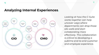 Transforming the Digital Experience Via Customer Journey Mapping | PPTX