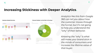 Transforming the Digital Experience Via Customer Journey Mapping | PPTX