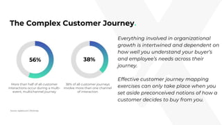 Transforming the Digital Experience Via Customer Journey Mapping | PPTX