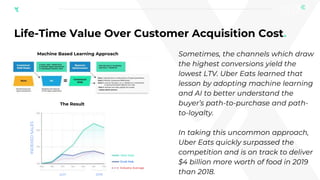 Transforming the Digital Experience Via Customer Journey Mapping | PPTX