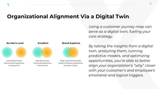 Transforming the Digital Experience Via Customer Journey Mapping | PPTX