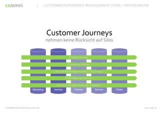 cx omni/
Customer Journeys
nehmen keine Rücksicht auf Silos
FilialeServicePartnerVertriebMarketing
Einkaufs-Journey
Onboarding-Journey
Account-Änderungs-Journey (z. B. Umzug)
Problemlösungs-Journey
Journey Vertragserneuerung, Folgekauf
03.11.2016 | 8Funnelblick #3 | © 2016 www.cxomni.net
| CUSTOMER EXPERIENCE MANAGEMENT (CEM) – HINTERGRUND
 