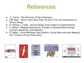 References
● J.J. Garret - The Elements of User Experience
● J.M. Klaar - How to Have Your Cake and Eat It Too: An Introduction to
Service Design
● A. Polaine, L. Løvlie - Service Design: From Insight to Implementation
● J. kalbach - Mapping Experiences: A Guide to Creating Value through
Journeys, Blueprints, and Diagrams
● D. Sibbet - Visual Meetings: How Graphics, Sticky Notes and Idea Mapping
Can Transform Group Productivity
 