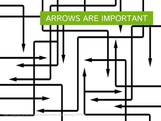 https://pixabay.com/en/arrows-direction-production-planning-1577985/
ARROWS ARE IMPORTANT
 