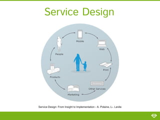 Service Design
Service Design: From Insight to Implementation - A. Polaine, L-. Løvlie
 