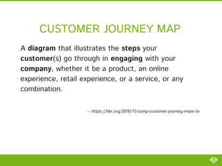 CUSTOMER JOURNEY MAP
A diagram that illustrates the steps your
customer(s) go through in engaging with your
company, whether it be a product, an online
experience, retail experience, or a service, or any
combination.
-- https://hbr.org/2010/11/using-customer-journey-maps-to
 