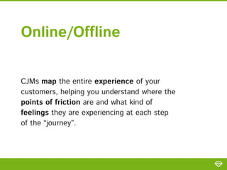 Online/Offline
CJMs map the entire experience of your
customers, helping you understand where the
points of friction are and what kind of
feelings they are experiencing at each step
of the “journey”.
 
