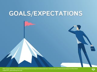 https://www.extension.harvard.edu/professional-development/sites/extension.harvard.edu.professional-development/files/field/i
mage/PDP_goal-setting-hero.jpg
GOALS/EXPECTATIONS
 