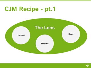 CJM Recipe - pt.1
Persona
Scenario
Goals
The Lens
 