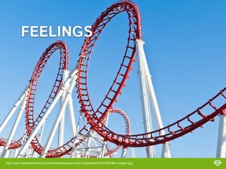 http://www.weatherinthehud.com/wordpress/wp-content/uploads/2016/10/Roller-coaster.jpg
FEELINGS
 