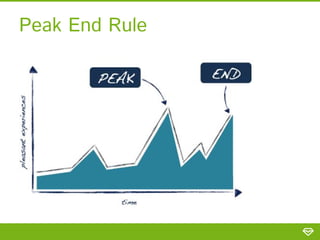 Peak End Rule
 