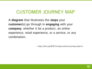 Customer Journey Mapping Workshop